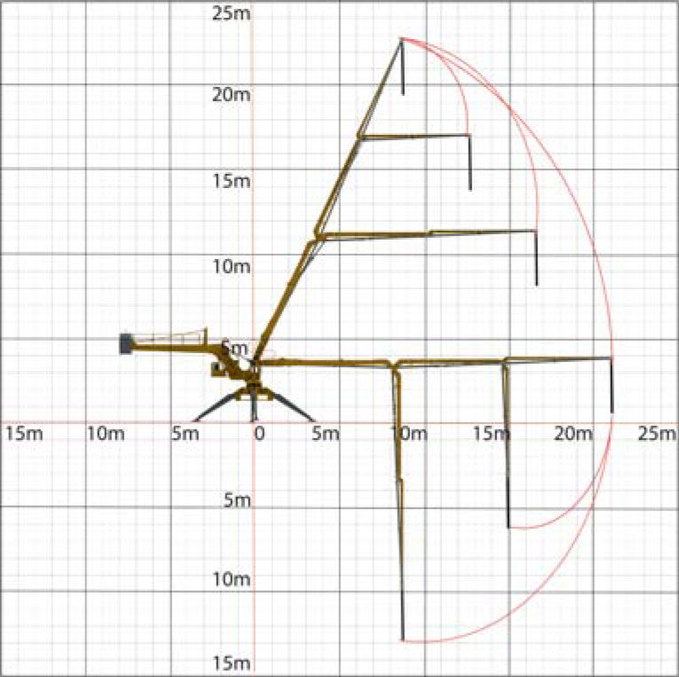 Диаграмма длин и высот бетонораспределительной стрелы Atabey B 21