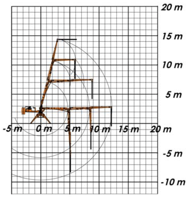 Диаграмма длин и высот бетонораспределительной стрелы Atabey B312