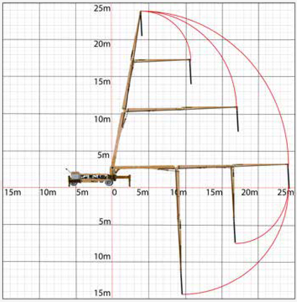 Высота и радиус действия стрелы бетононасоса со стрелой Atabey Scorpion серии 324