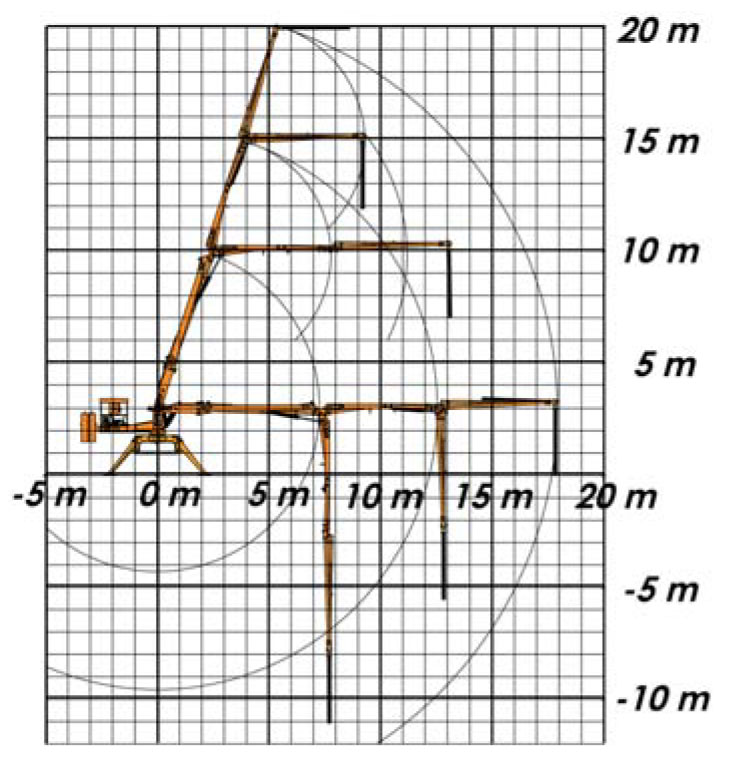 Диаграмма длин и высот бетонораспределительной стрелы Atabey B 18