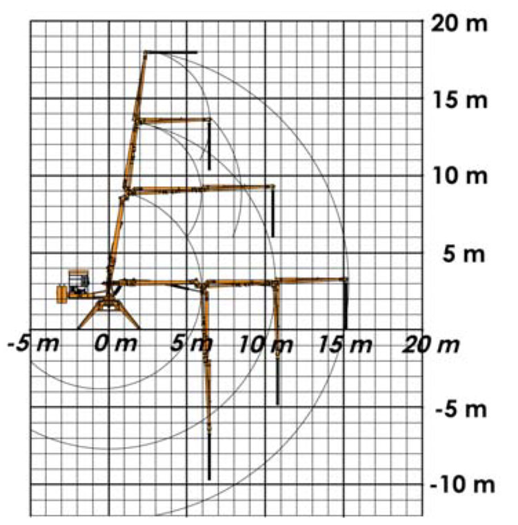 Диаграмма длин и высот бетонораспределительной стрелы Atabey B 15