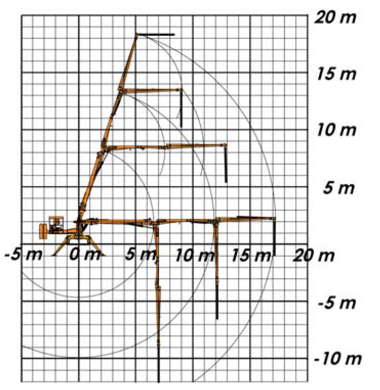 Диаграмма длин и высот бетонораспределительной стрелы Atabey B 17